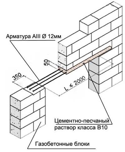 Армирование газобетонных блоков своими руками сеткой и арматурой, схемы