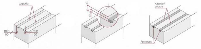 Армирование газобетонных блоков своими руками сеткой и арматурой, схемы