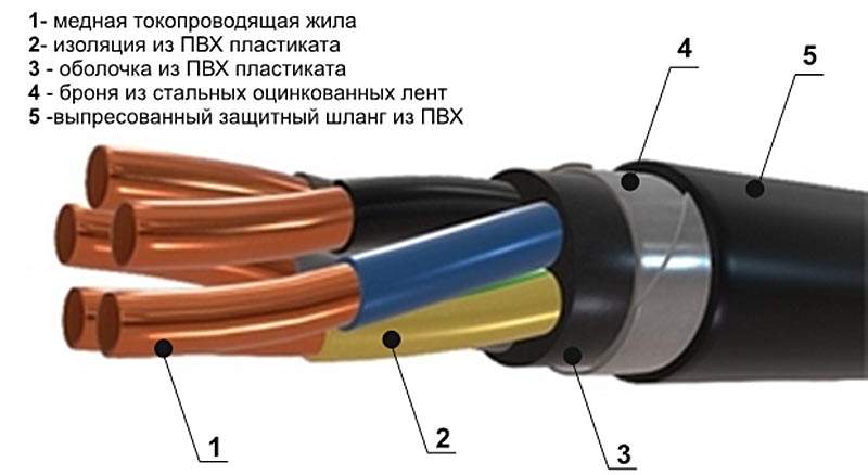 Бронированный кабель: виды, преимущества, особенности прокладки