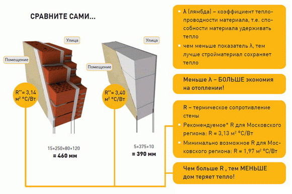 Газобетонные блоки Ytong: описание, отзывы покупателей, цены