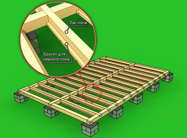 Как построить каркасный дачный домик своими руками: этапы
