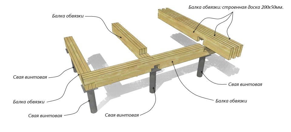 Как сделать обвязку свайного-винтового фундамента