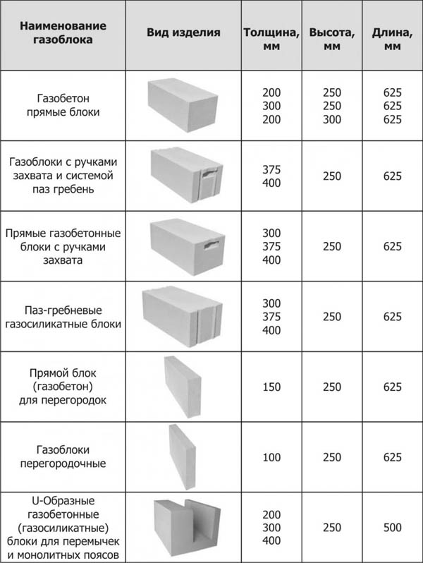 Производство газосиликатных блоков: список оборудования, сырья, видео