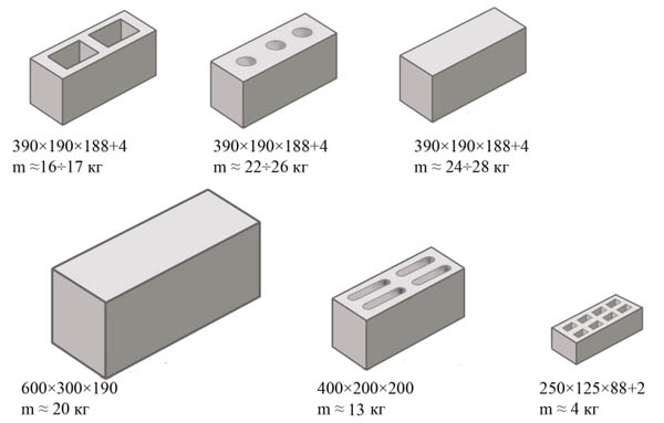 Размер блока керамзитобетона: характеристики, цена за штуку