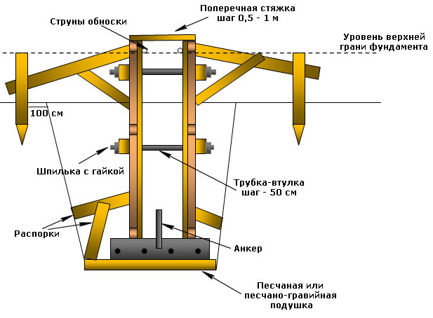 Шпильки для опалубки: назначение, характеристики, цена