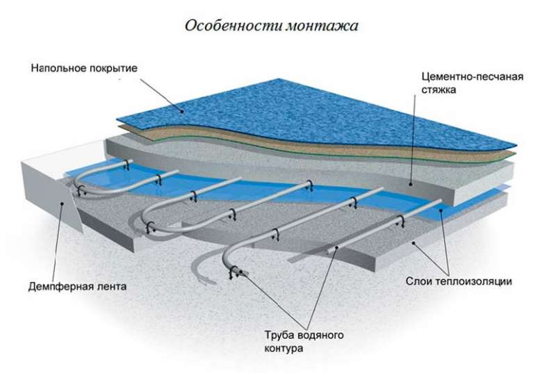 Теплый пол под ламинат – какую систему выбрать и как правильно ее установить самостоятельно