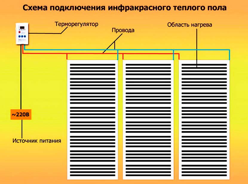 Теплый пол под ламинат – какую систему выбрать и как правильно ее установить самостоятельно