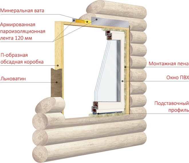 Установка окон в деревянном доме: этапы монтажа и их особенности