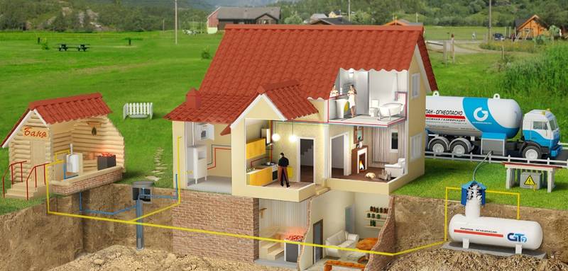 Автономное газоснабжение частного дома: преимущества и недостатки, устройство, особенности монтажа газгольдера