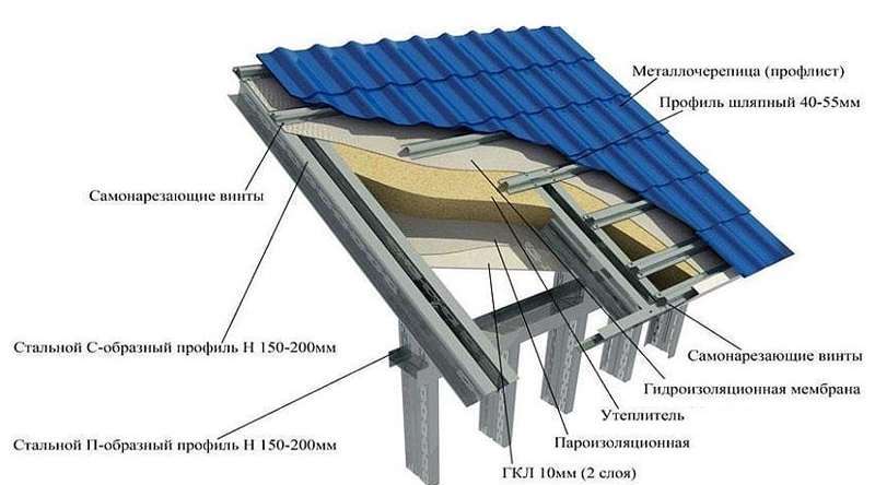 Дом из металлокаркаса: как качественно построить здание собственными руками