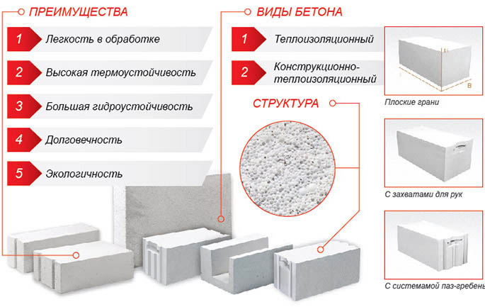 Газобетонный и газосиликатный блок: разница, описаниехарактеристик, цены