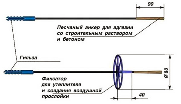 Гибкие связи для газобетона и облицовочного кирпича, схема монтажа
