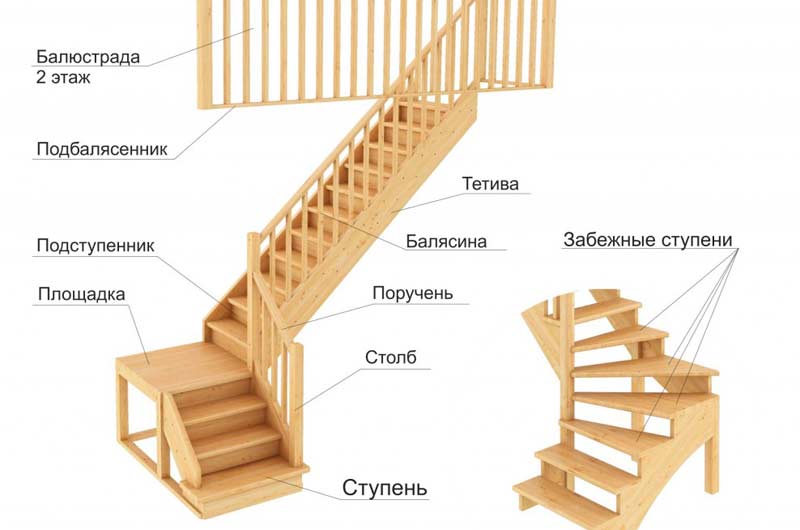 Лестница на второй этаж в частном доме – как сделать и подобрать дизайн самостоятельно