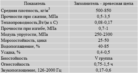 Производство арболитовых блоков в домашних в условиях: станки, цены