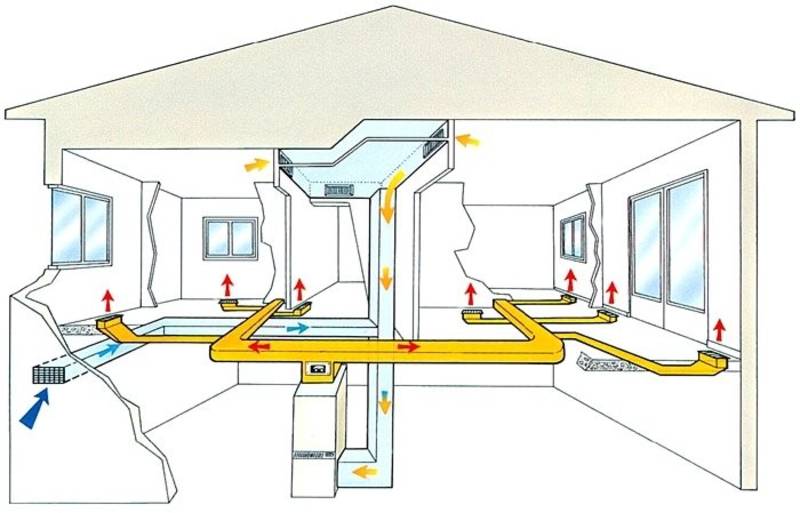 Воздушное отопление частного дома: устройство и принцип работы, преимущества и недостатки, монтаж