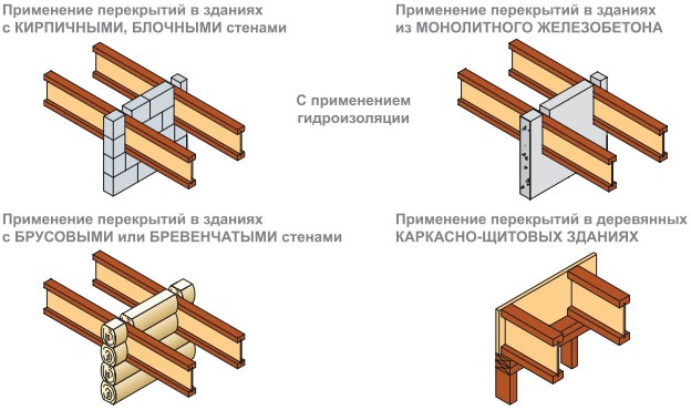 Балки двутавровые деревянные для перекрытий: устройство, преимущества и применение