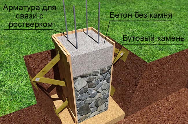 Бутовый фундамент своими руками: плюсы и минусы, видео технологии, чертежи