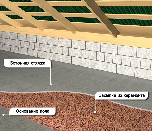 Как утеплить бетонный пол в частном доме и квартире своими руками