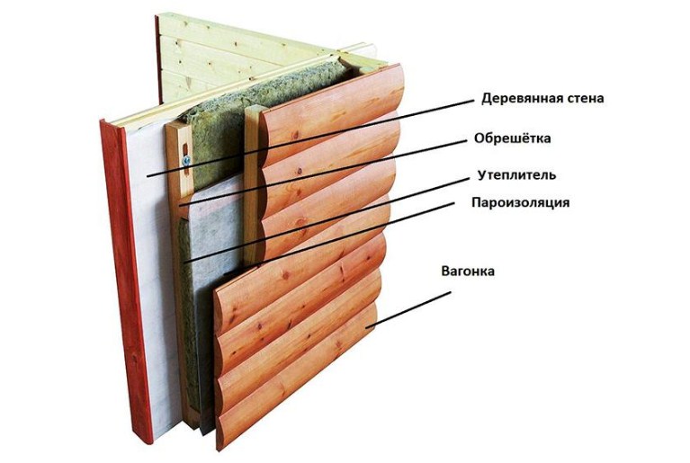 Пароизоляция для стен деревянного дома: выбор материала и этапы проведения монтажа
