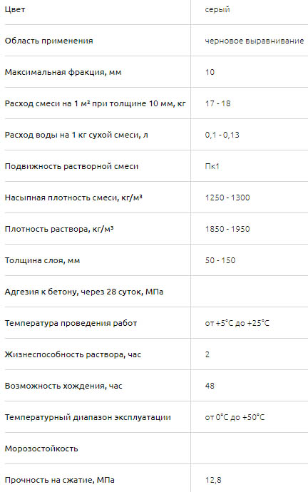 Пескобетон Русеан: технические характеристики, расход, цена