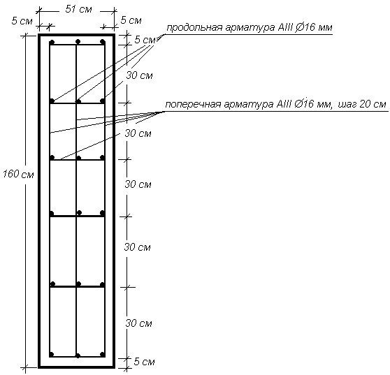 Расчет арматуры для ленточного фундамента: калькулятор, инструкция по шагам