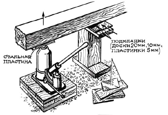 Ремонт фундамента деревянного дома ленточного, свайного, столбчатого, цены