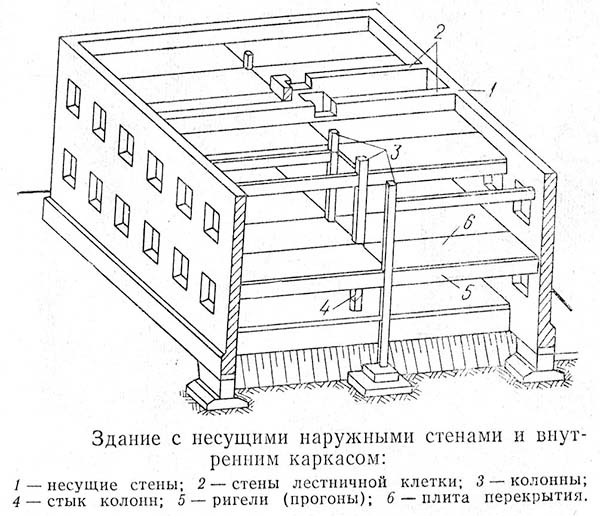 Ригели железобетонные пролетом 6, 9 и 12 м, характеристики, вес, цена за шт