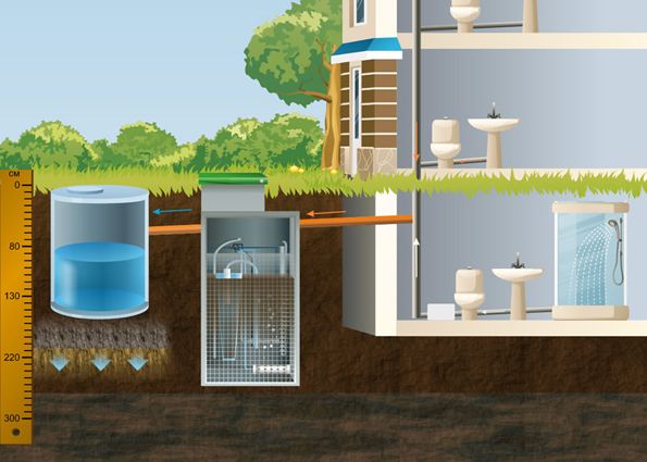 Сололифт для канализации: технические характеристики, особенности установки, популярные модели