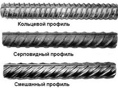 Арматура А240: описание, характеристики, вес 1 метра, цены