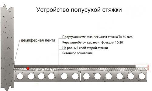 Цементно-песчаная смесь М300: характеристики, состав и пропорции, цена