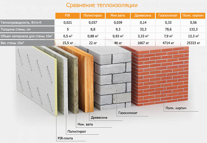 Монолитно-кирпичный дом: плюсы и минусы, технология строительства по шагам