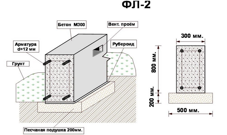 Незаглубленный ленточный фундамент своими руками, пошаговая инструкция, видео