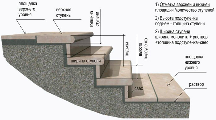 Отделка бетонной лестницы в частном доме своими руками, фото