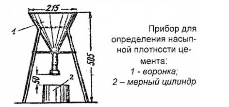 Плотность цемента кг/м3 истинная и насыпная, определение м300, м400, м500