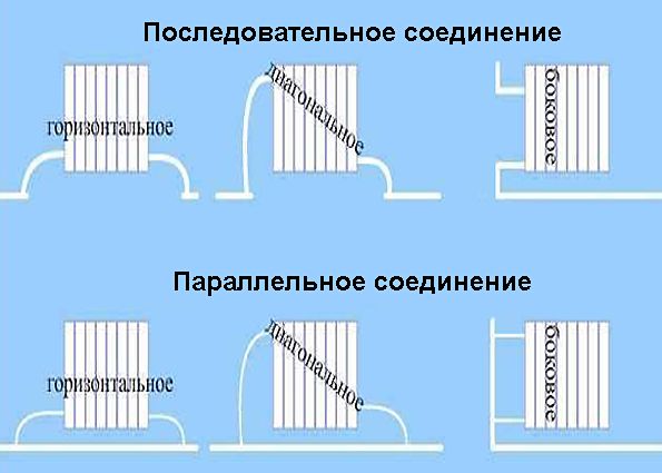 Установка радиаторов отопления своими руками: варианты подключения, этапы монтажа, советы и рекомендации