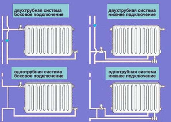 Установка радиаторов отопления своими руками: варианты подключения, этапы монтажа, советы и рекомендации