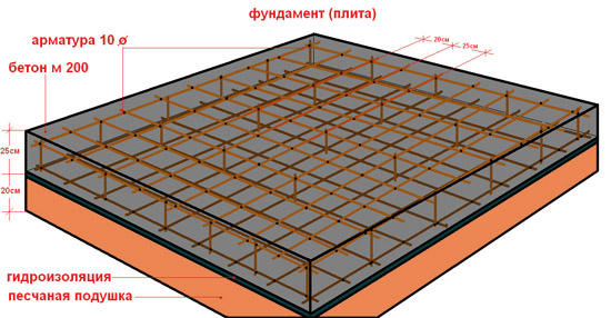 Армирование монолитной плиты фундамента: какую арматуру использовать, чертеж