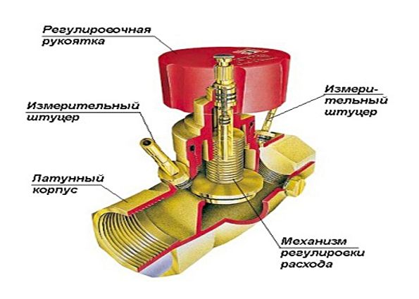 Балансировочный клапан для системы отопления: устройство и виды