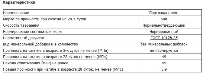 Белый цемент: характеристики, состав, сфера применения и цены