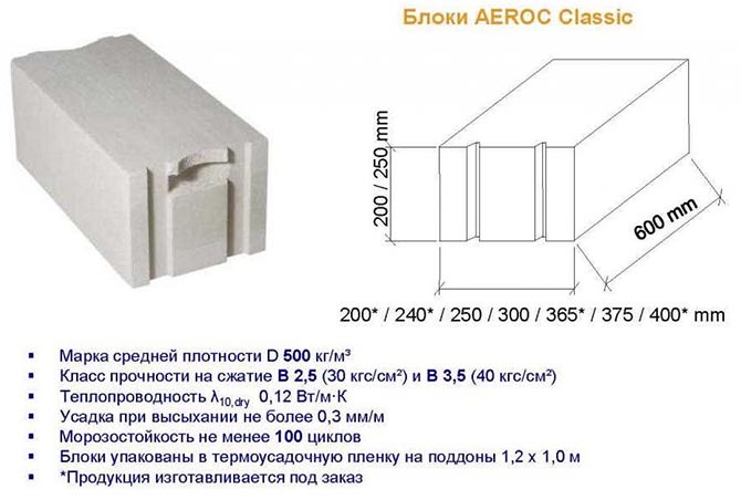 Газобетон Аэрок: состав, характеристики, размеры, цена за куб и 1 шт