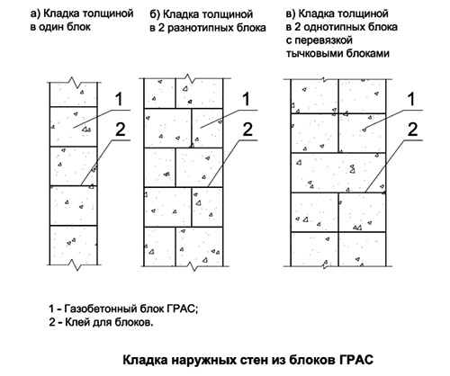 Газобетон Грас: технические характеристики, размеры, цена за куб