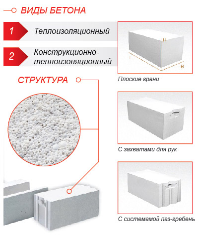 Газобетон Грас: технические характеристики, размеры, цена за куб