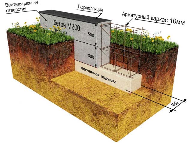 Какой фундамент лучше строить на глинистой почве, виды и критерии выбора