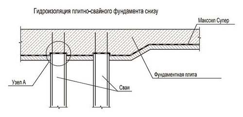 Свайно-плитный фундамент своими руками: расчет, чертеж, видео