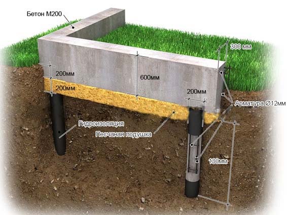 Буронабивной фундамент с ростверком: технология заложения, цена работ