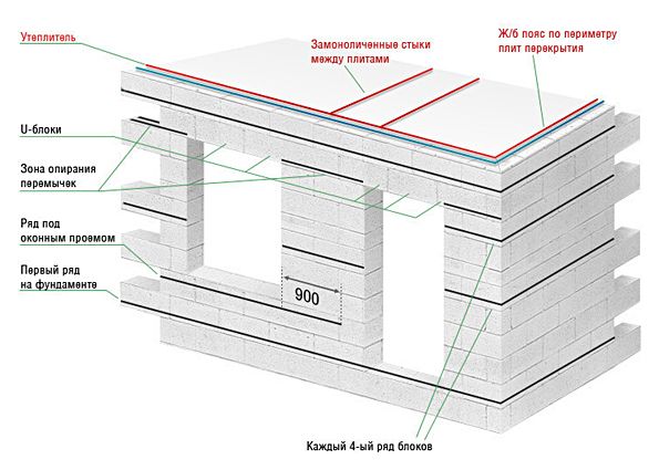 Дома из керамзитобетонных блоков: плюсы и минусы материала, технические характеристики, виды блоков, особенности строительства