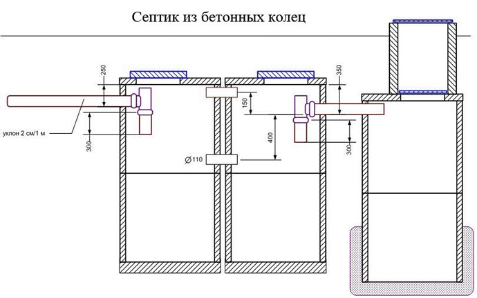 Гидроизоляция бетонного септика своими руками изнутри и снаружи, свойства