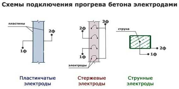 Морозостойкость бетона разных марок: определение, как повысить, таблица