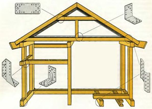 Ошибки при строительстве каркасного дома: фундамент, каркас, кровля, утеплитель, окна, вентиляция