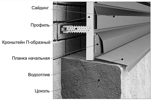 Отделка фундамента частного дома своими руками, технология монтажа, фото